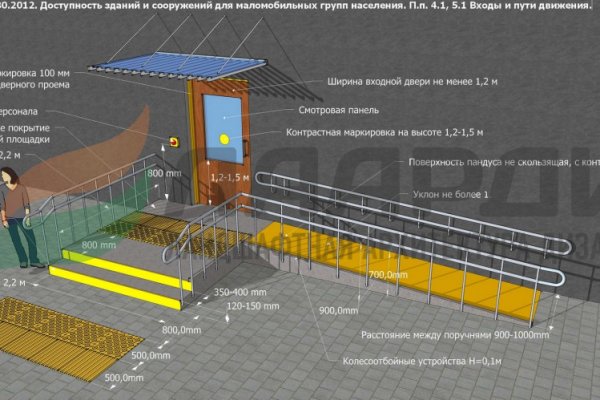 Кракен наркоз магазин