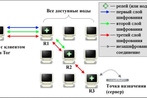 Kraken что это за сайт