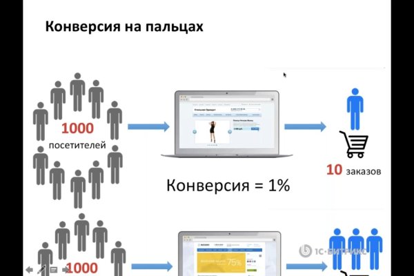 Кракена точка нет