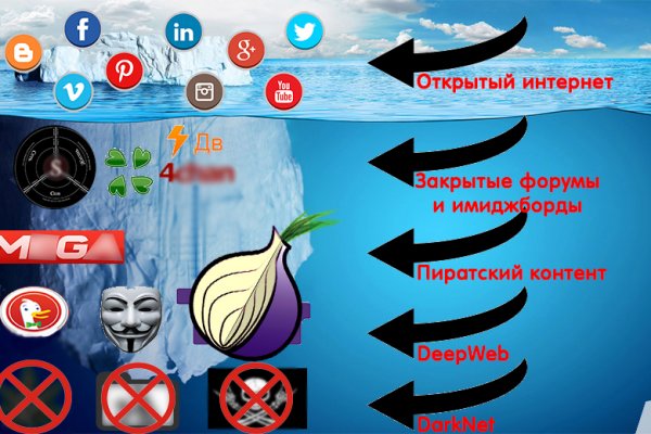 Как зайти на маркетплейс кракен