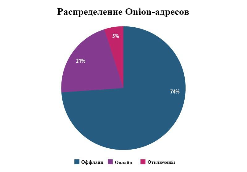 Где найти рабочую ссылку на кракен