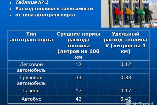 Kraken официальные зеркала