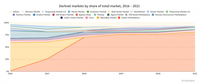 Kraken darkmarket