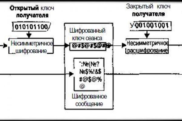 Кракен сайт